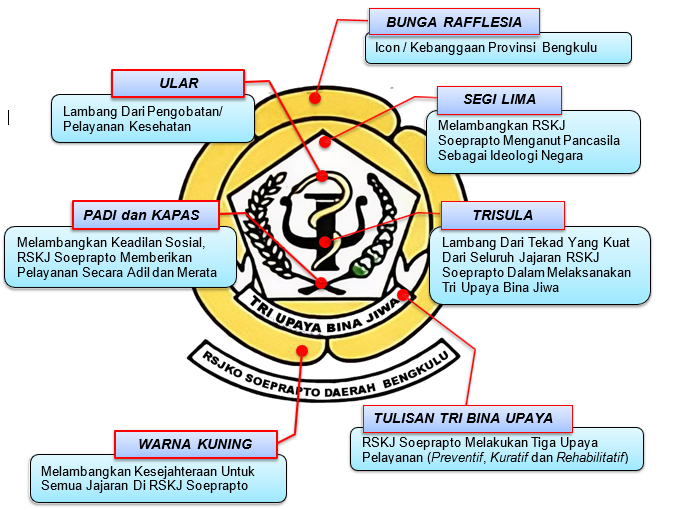Logo RSKJ Soeprapto Provinsi Bengkulu